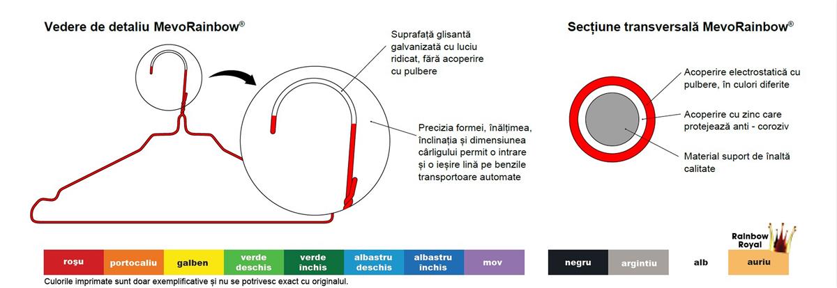 Sectiune umeras bunCASA